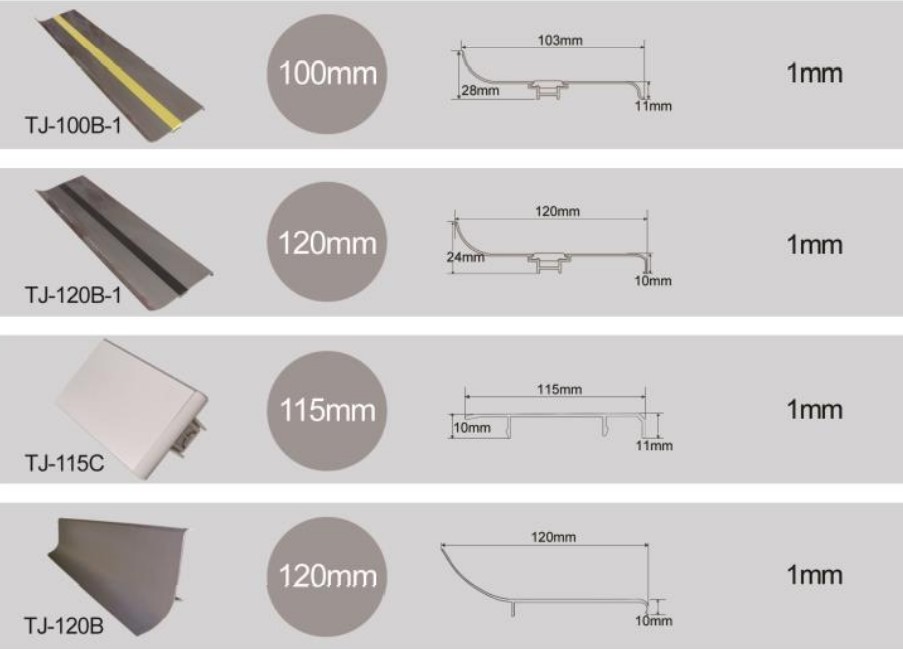Skirtings